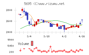 パウダーテック
