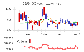 エンビプロ・ホールディングス