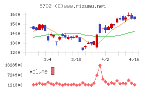 大紀アルミニウム工業所