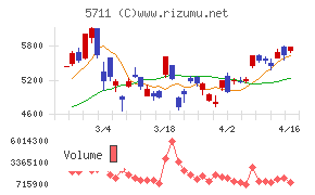 三菱マテリアル