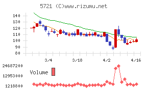 エス・サイエンス