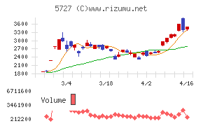 東邦チタニウム