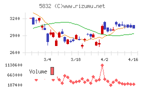 ちゅうぎんフィナンシャルグループ