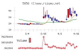 エルアイイーエイチ