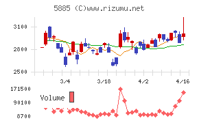ジーデップ・アドバンス