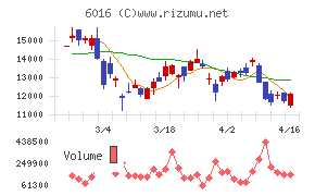 ジャパンエンジンコーポレーション
