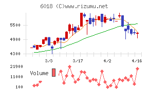阪神内燃機工業