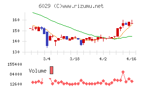 アトラグループチャート