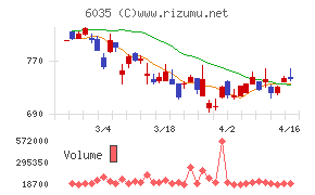 アイ・アールジャパンホールディングス