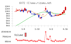 地盤ネットホールディングス