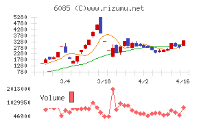 アーキテクツ・スタジオ・ジャパン