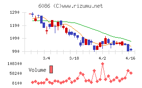 シンメンテホールディングス