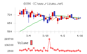 フリークアウト・ホールディングス