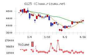 岡本工作機械製作所