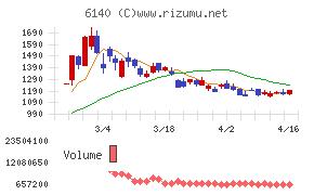 旭ダイヤモンド工業
