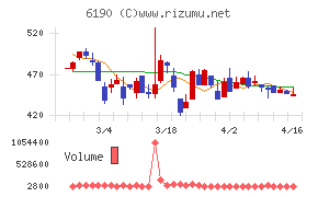 フェニックスバイオチャート