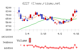 ＡＩメカテック