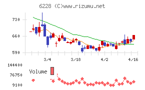 ジェイ・イー・ティ