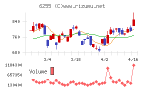 エヌ・ピー・シー