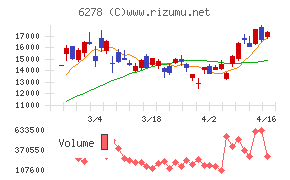 ユニオンツール