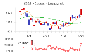 ワイエイシイホールディングス