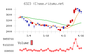 ローツェチャート