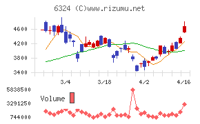 ハーモニック・ドライブ・システムズ