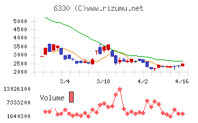 東洋エンジニアリング