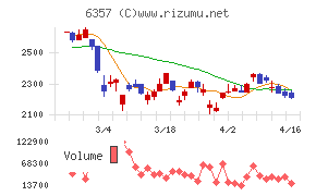 三精テクノロジーズ