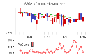 東京自働機械製作所