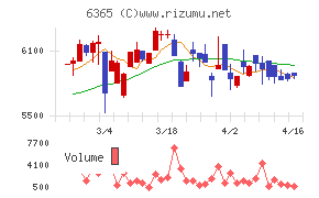電業社機械製作所