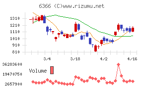 千代田化工建設