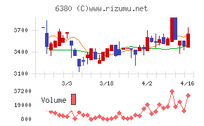 オリエンタルチエン工業