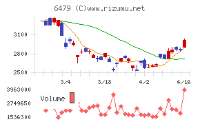 ミネベアミツミ