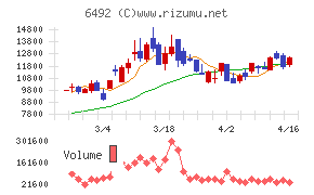 岡野バルブ製造