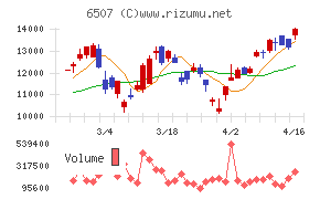シンフォニアテクノロジー