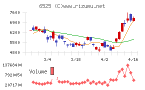 ＫＯＫＵＳＡＩ　ＥＬＥＣＴＲＩＣ