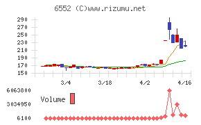 ＧａｍｅＷｉｔｈ