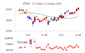 ミダックホールディングス
