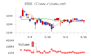 神戸天然物化学