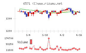 キュービーネットホールディングス