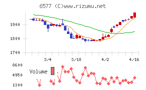 ベストワンドットコム