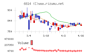 シキノハイテック