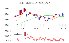 戸上電機製作所