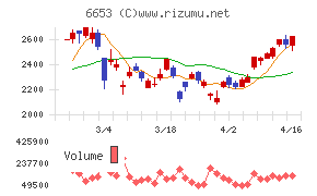 正興電機製作所