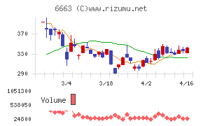 太洋テクノレックス