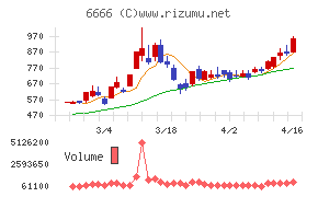 リバーエレテック