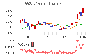 アドテック プラズマ テクノロジー