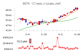 ジーエス・ユアサ　コーポレーション
