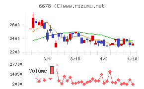 テクノメディカ